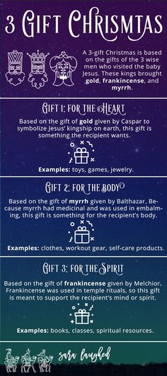 the christmas gift guide for men and women is shown in this graphic above it's description