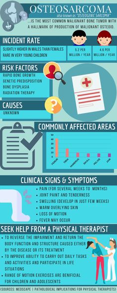 What is OSTEOSARCOMA? Dairy Free Breastfeeding, Lip Care Routine, Menstrual Health, Medical Terminology, Healthy Juice Recipes, Healthy Juices, How To Do Yoga, Skin Health