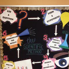 a bulletin board that has different types of information on it and arrows pointing to each other