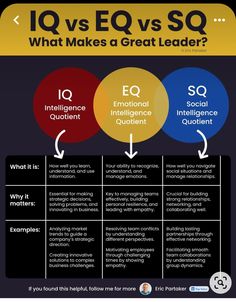 the four quadrants that describe what to do in an eq and how to use it