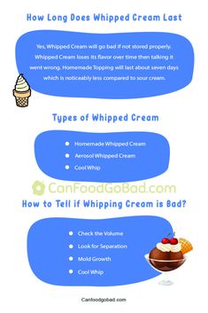 an ice cream poster with the words how long does whipped cream last?