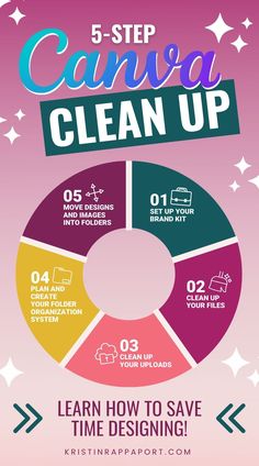 the 5 step canvas clean up poster is shown in purple, green and blue colors