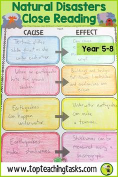 These Natural Disasters activities include differentiated reading comprehension resource includes fourGrade Four (Year Five) and Grade Five (Year Six) non-fiction informational passages with six engaging text dependent higher order thinking tasks - perfect for close reading! Great for test prep, literacy circles, guided reading activities for kids. Learn about earthquakes, volcanoes, tornadoes, hurricanes and tropical cyclones. #naturaldisasters Natural Disasters Activities, Reading Activities For Kids, Literacy Circles, Reading Comprehension Texts, Guided Reading Activities, Higher Order Thinking Skills, Higher Order Thinking, Social Studies Activities, Natural Disaster