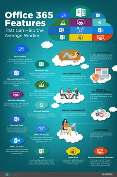 the office 365 features that can help the average workers infographical poster by creative commons