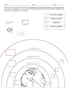 an image of a diagram with the earth and other things to see in this page