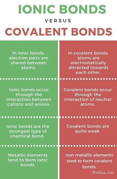 two different types of bonds that are labeled in the same font and numbers on each side