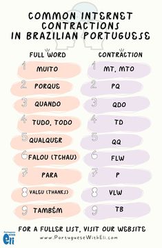 an info sheet with the words in different languages