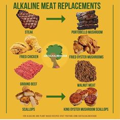 Food replacement Alkaline Meat, Alkaline Meals, Invest In Your Health, Vegan Soul Food, Meat Replacement, Dr Sebi, Tasty Vegetarian Recipes