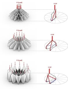 three different views of an object with red and blue lines on the bottom, one showing its