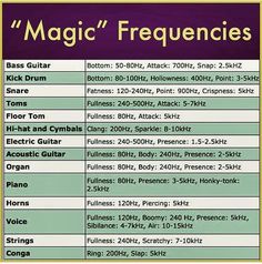 a poster with the words magic frequences written in different font styles