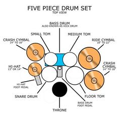 the five piece drum set is labeled