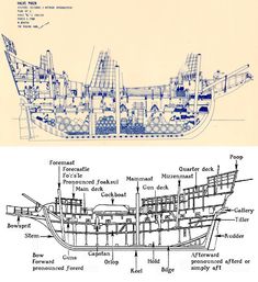 an image of a ship with its parts labeled in blueprint and on white background