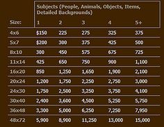 a table with numbers and dates for various subjects people, animals, objects, items, etc