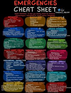 Nursing School Studying Cheat Sheets, Paramedic School, Nursing School Essential, Nursing School Motivation, Medical School Life, Nurse Study Notes, Nursing Mnemonics, Nursing Student Tips, Medical Surgical Nursing