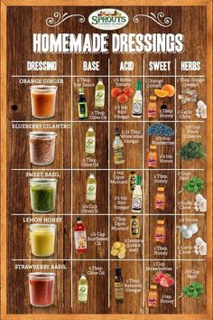 the ultimate guide to making homemade dressings for your food and drink needs info sheet