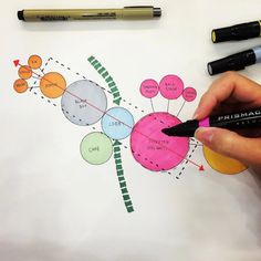 a person is drawing a diagram on a piece of paper with crayons and markers