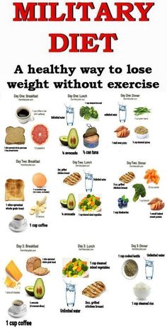 Motivasi Diet, Belly Fat Diet Plan, Different Foods, Baking Powder Uses, Foods And Drinks, Belly Fat Diet, Best Diet Plan