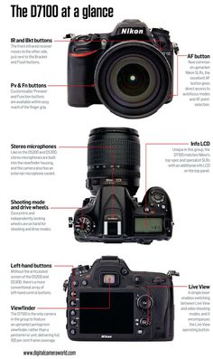 the parts of a digital camera