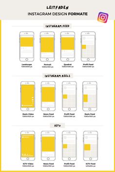 an info sheet showing different types of mobile phones