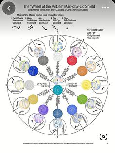 Maharic Seal, Keylontic Science, Spiritual Reality, 4 Element, 4 Elements, Martial Arts Workout, Positive Energy