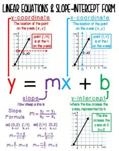 linear and slope intercept form worksheet with two different lines in the same plane