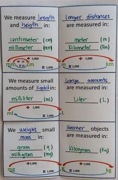 three different types of measurements are shown in this set of four cards, each with the same