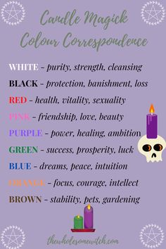 Wholesome Witch, Candle Color Meanings Magic, Candle Magik, Magickal Correspondences, Colour Meaning