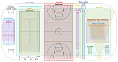 the basketball court diagram shows how to make it look like you are going for a game