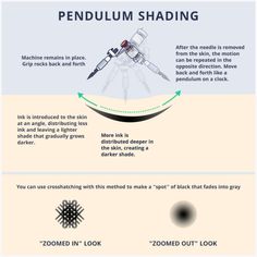 an info sheet describing how to use the pendulum shading tool