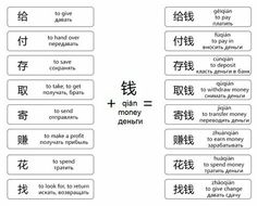 two different types of money symbols in english and chinese characters, with the words written below them