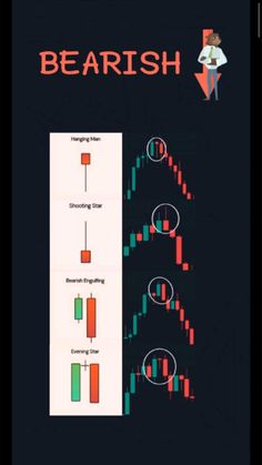 the bearish indicator is displayed in front of an image of a woman with her arms crossed