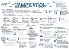 a hand drawn diagram with the words gamification written in blue ink on white paper