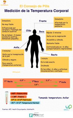 the diagram shows how medical devices are used to treat people