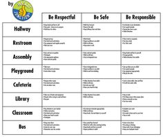 a table with the words be respectful and be safe