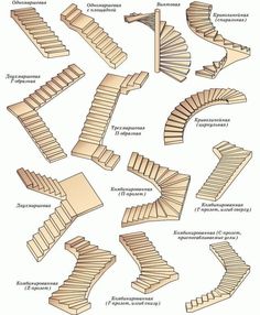 wooden staircases and steps are shown in this diagram, which shows the different types of stairs