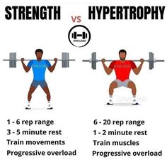 the differences between strength and hyperweight