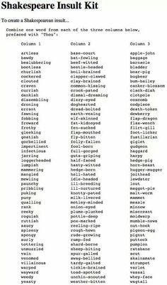 shakespeare's insult kit for children to learn the words and numbers in english