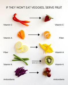 the veggies are arranged in a circle on a white board with an arrow pointing to them