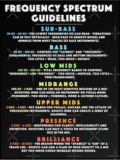 a poster with instructions on how to use the freoncy spectrum guidelines