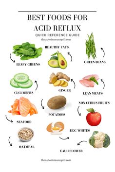 Best foods for acid reflux Foods For Acid Reflux, Acid Reflux Diet Meals, Gerd Friendly, Gerd Recipes