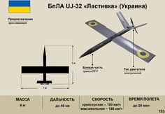 an airplane is shown with measurements for it's wing and the other parts labeled in russian