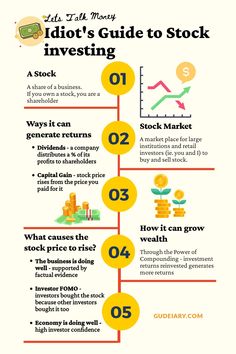 an info poster showing how to invest money