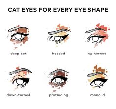 Wing It: Cat Eyes For Every Eye Shape | Beautylish Prominent Eyes, Deep Set Eyes Makeup, Eye Shape Makeup, Protruding Eyes, Easy Winged Eyeliner, Drag Make-up, Deep Set Eyes, Perfect Cat Eye, Wing It