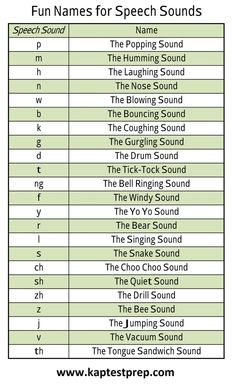 the top ten song names for speech sounds