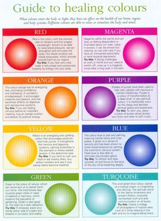 How to decorate using your favorite color. #decoratingtips #decoratingwithcolor #color #purple Chakra Heilung, Magia Das Ervas, Healing Essential Oils, Color Healing, Reiki Symbols, Color Meanings, Color Psychology, Body Systems, Pranayama