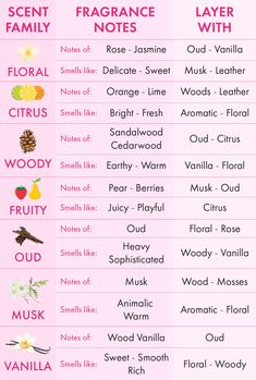 Perfume Hacks, Perfume Names, Homemade Perfume, Fragrance Lab, Feminine Perfume, Perfume Recipes, Perfume Organization, Fragrances Perfume Woman