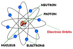 an image of the structure of protons