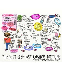 the lost - lot - lost chance doctrine is written on a whiteboard