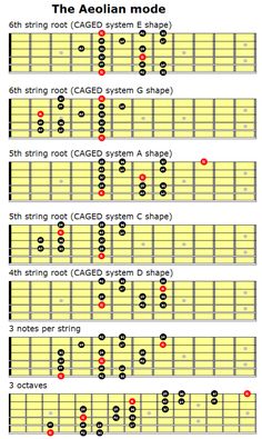 the guitar tabs are labeled in red and black