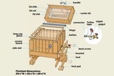 a diagram showing the parts of a wooden birdcage with instructions on how to build it